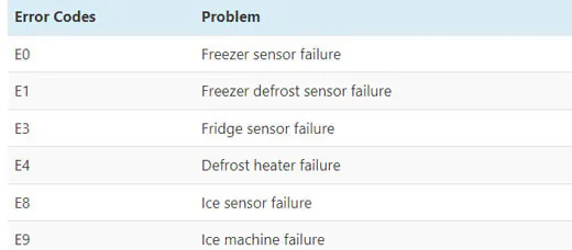 beko fridge freezer error codes