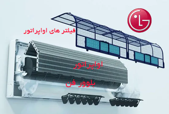 یونیت داخلی