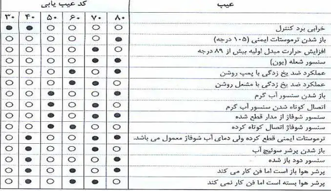 ارور پکیج ایران رادیاتور