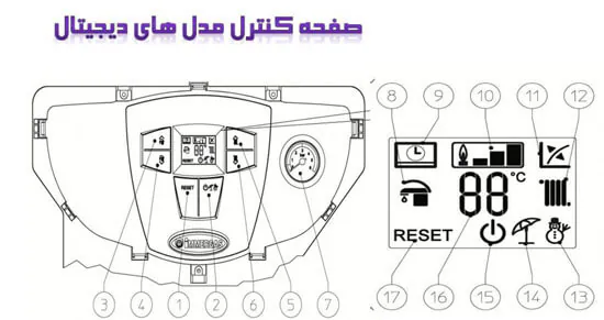 تنظیمات پکیج ایمرگاس
