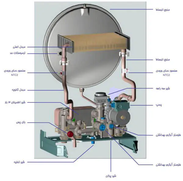 آشنایی با قطعات پکیج ایساتیس